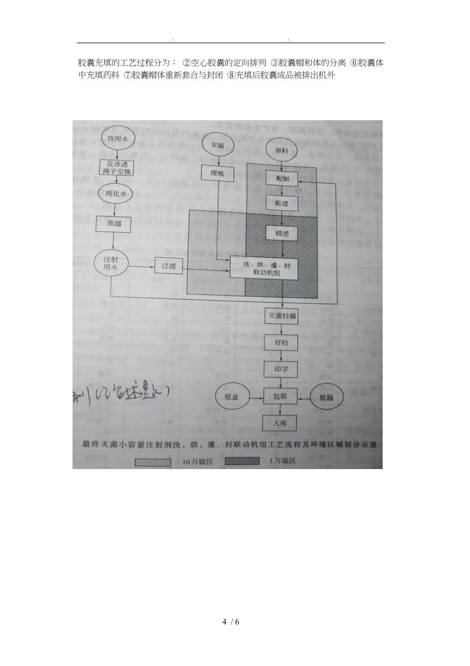 制药设备与工业设计复习_第4页