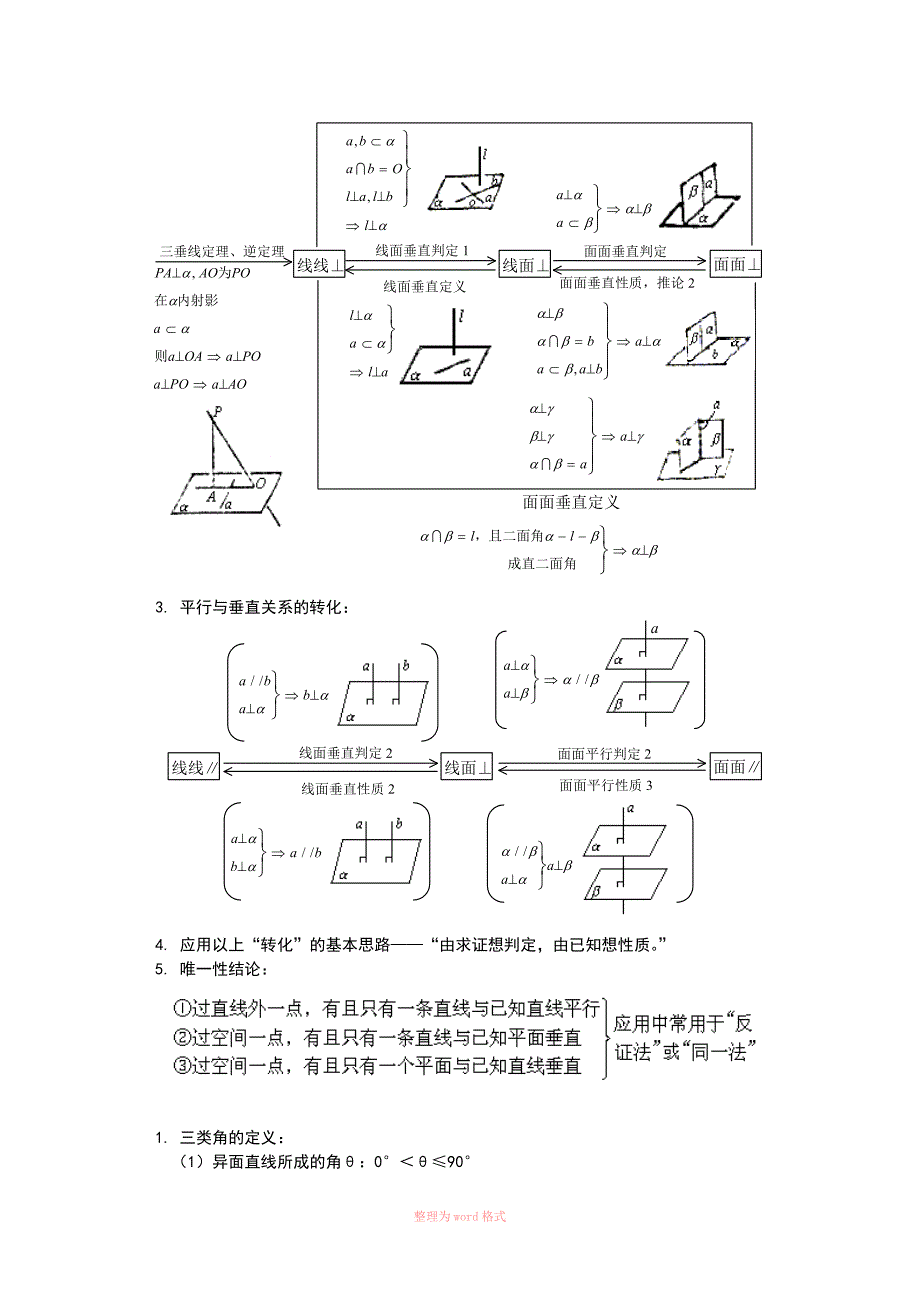 高中立体几何证明方法及例题_第2页