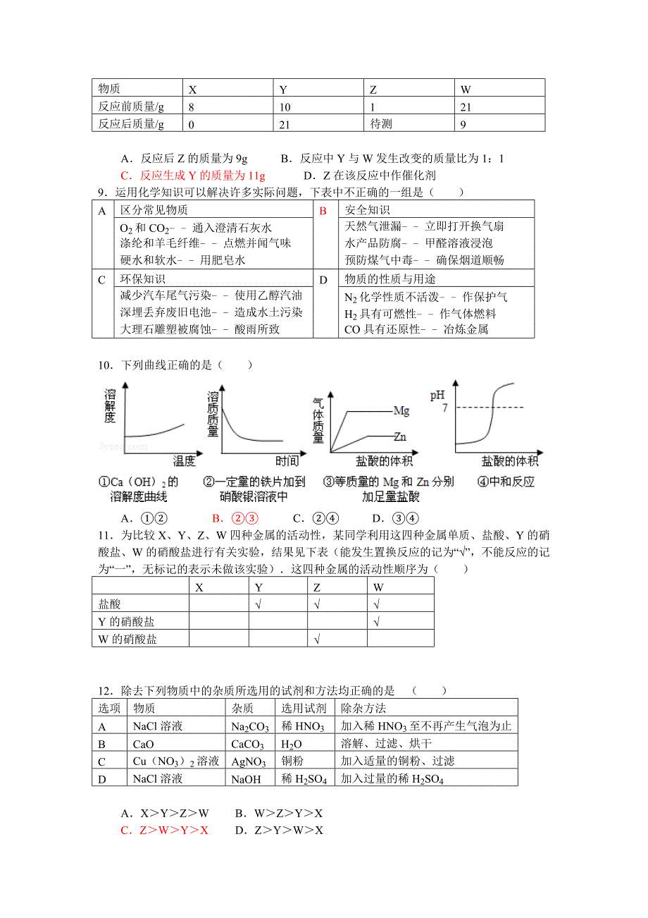 辽宁省锦州市2013年中考化学模拟试卷_第2页