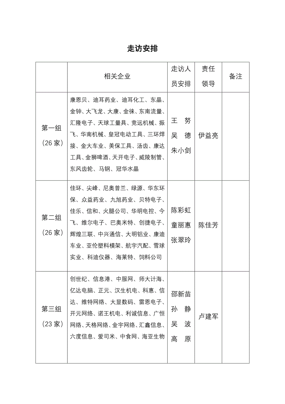 走访企业调研方案_第2页