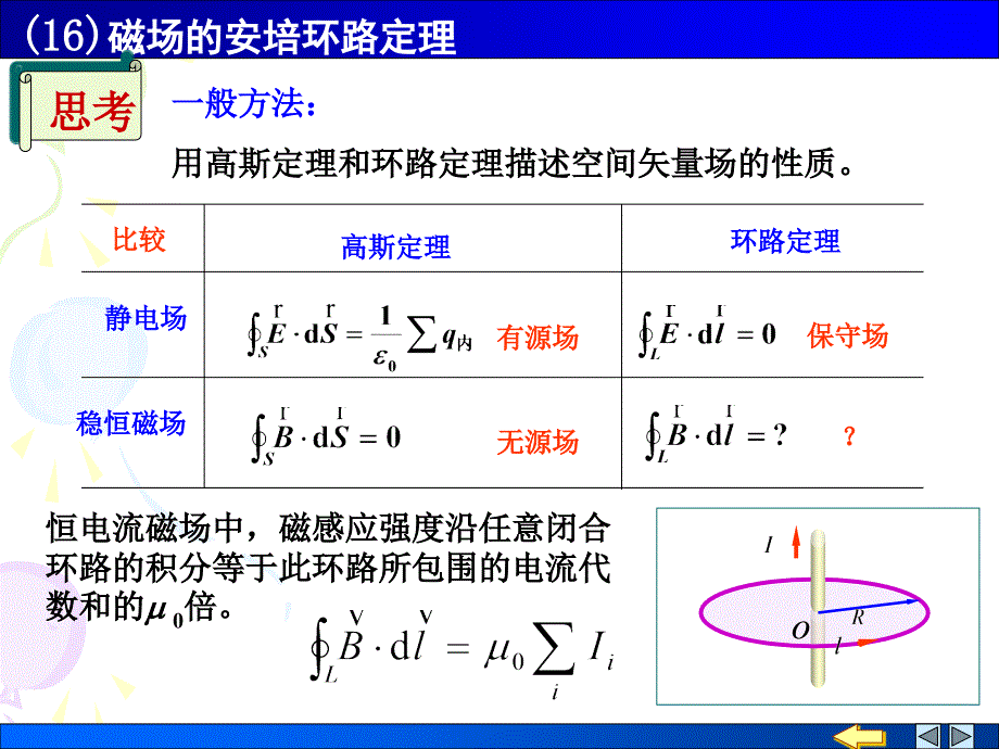 磁场的安培环路定理共28页PPT课件_第2页