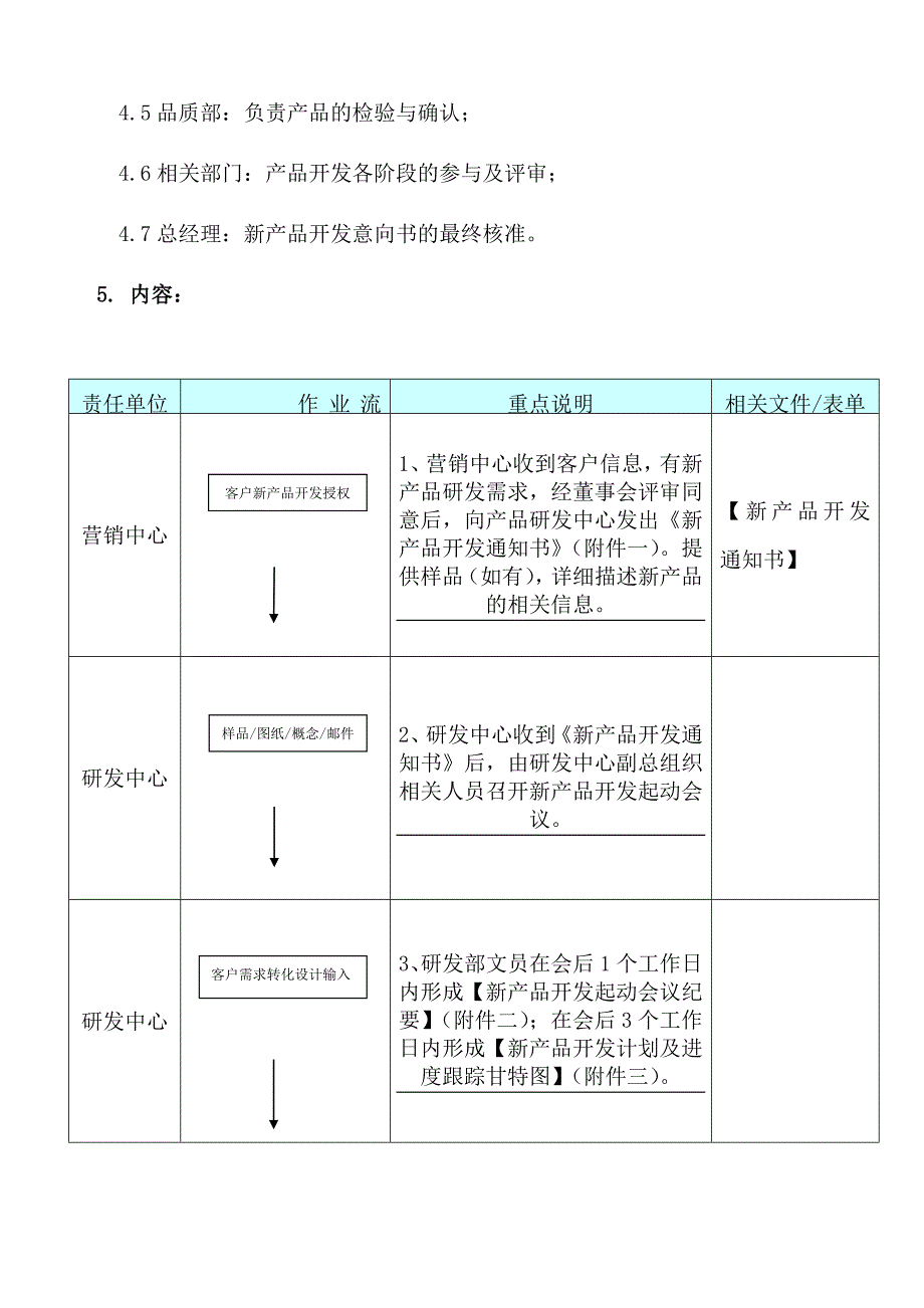 新产品研发管理程序(完整表格)_第2页