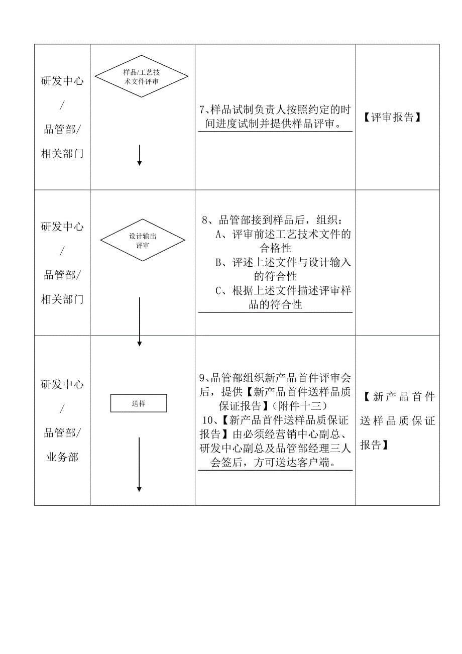 新产品研发管理程序(完整表格)_第5页