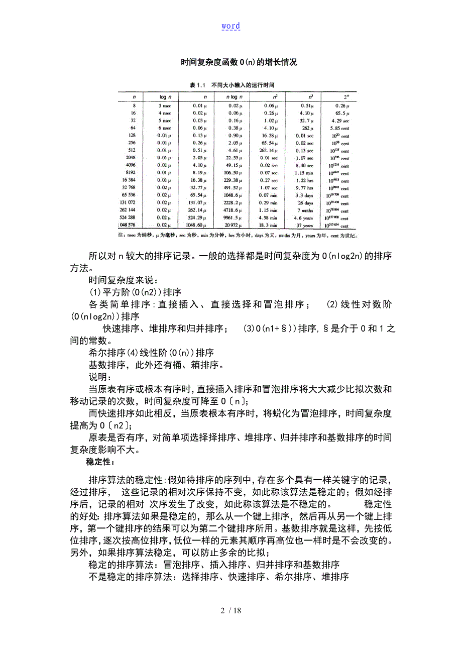 排序算法某实验报告材料_第2页