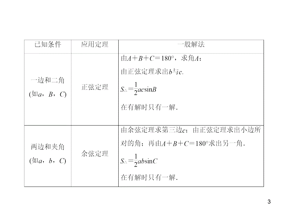 解三角形复习ppt课件_第3页