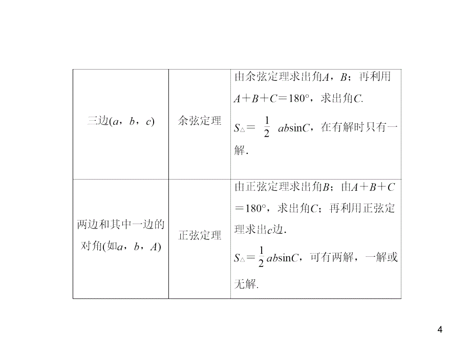 解三角形复习ppt课件_第4页