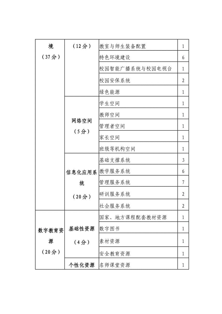 深圳中小学智慧校园建设与应用标准_第5页