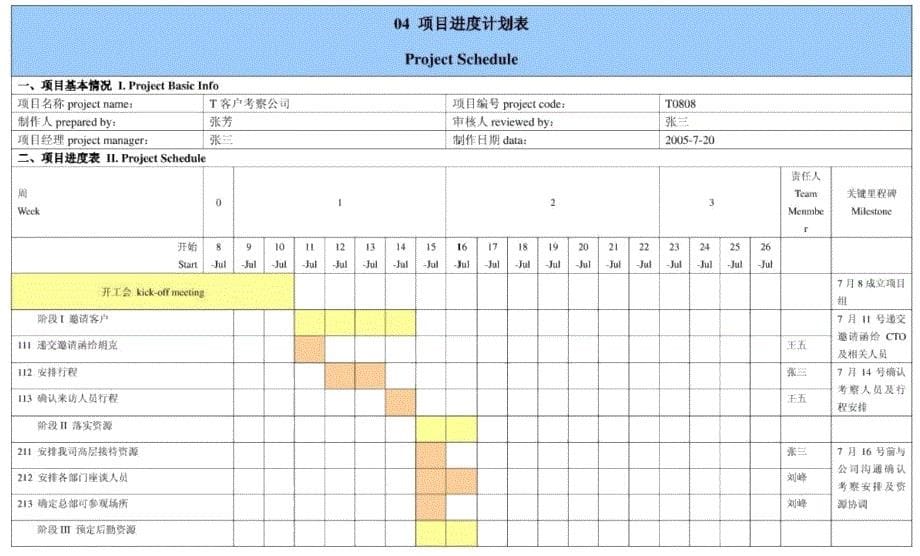 华为项目管理10大模板(可直接套用-非常实用)_第5页