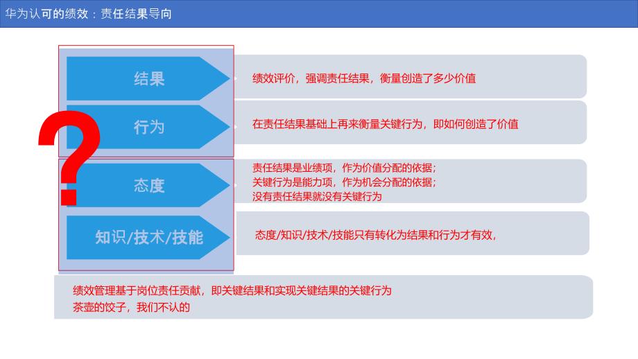 公司战略和绩效管理_第4页