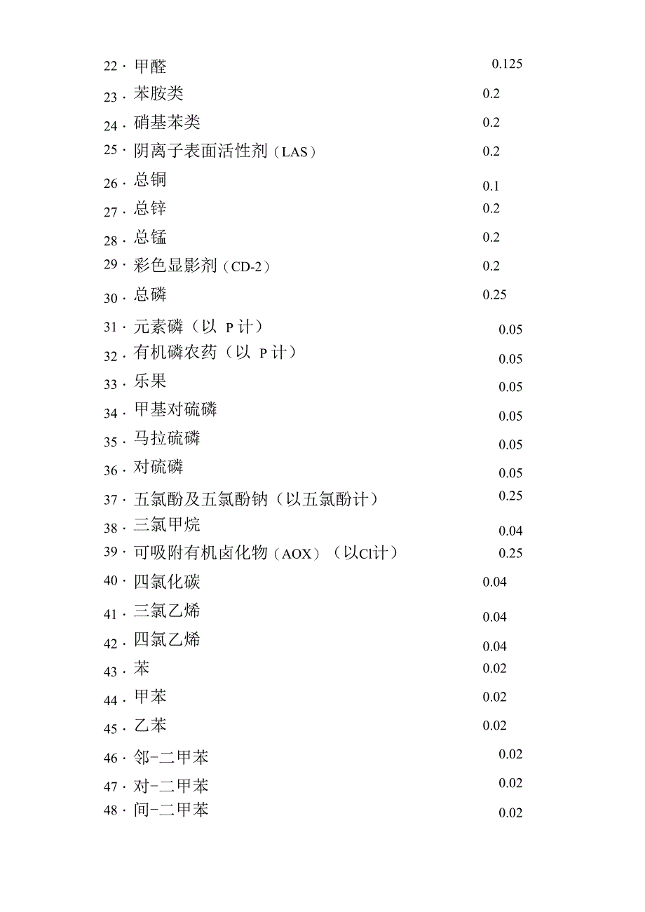 排污当量计算_第4页