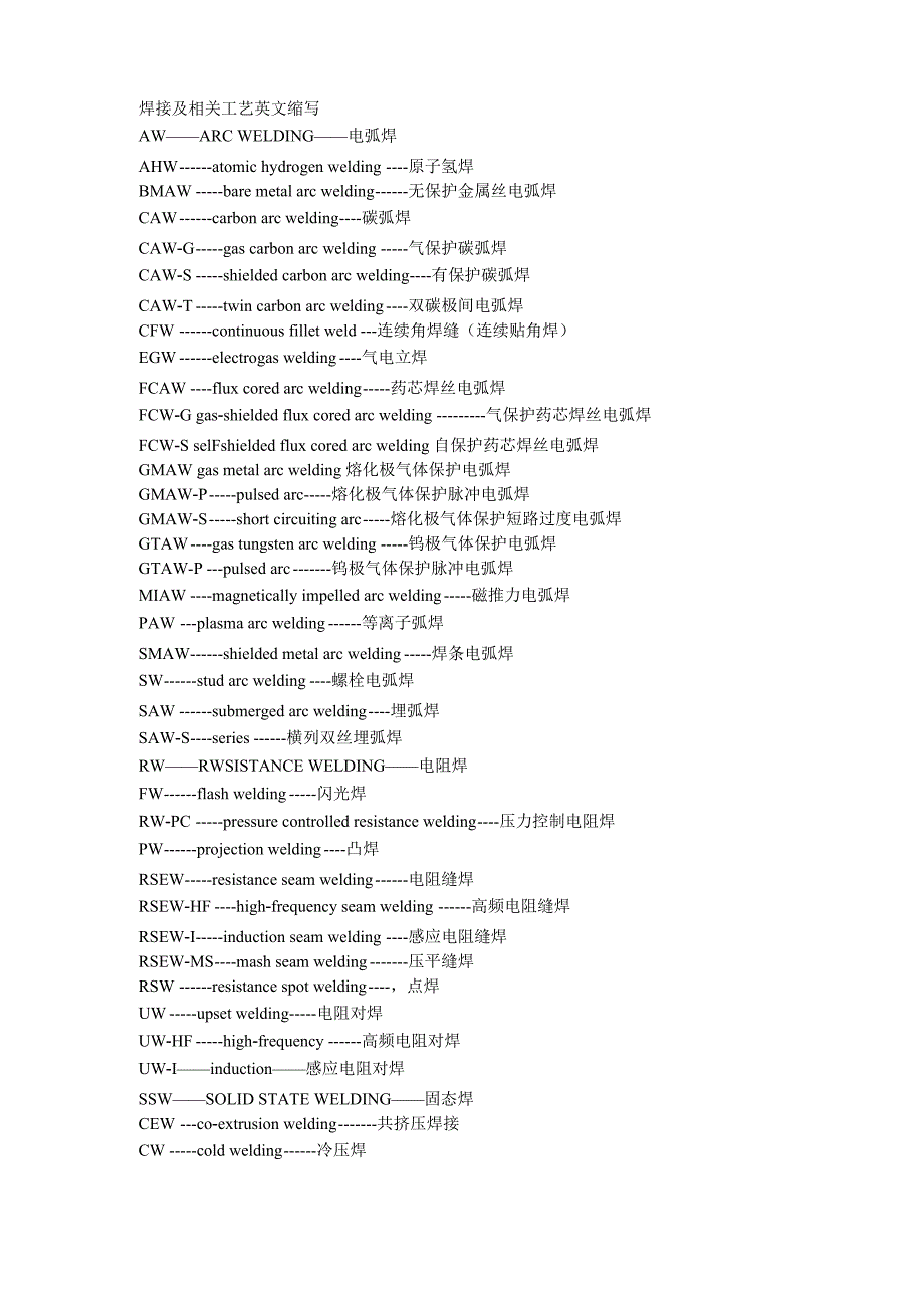 焊接及相关工艺英文缩写_第1页