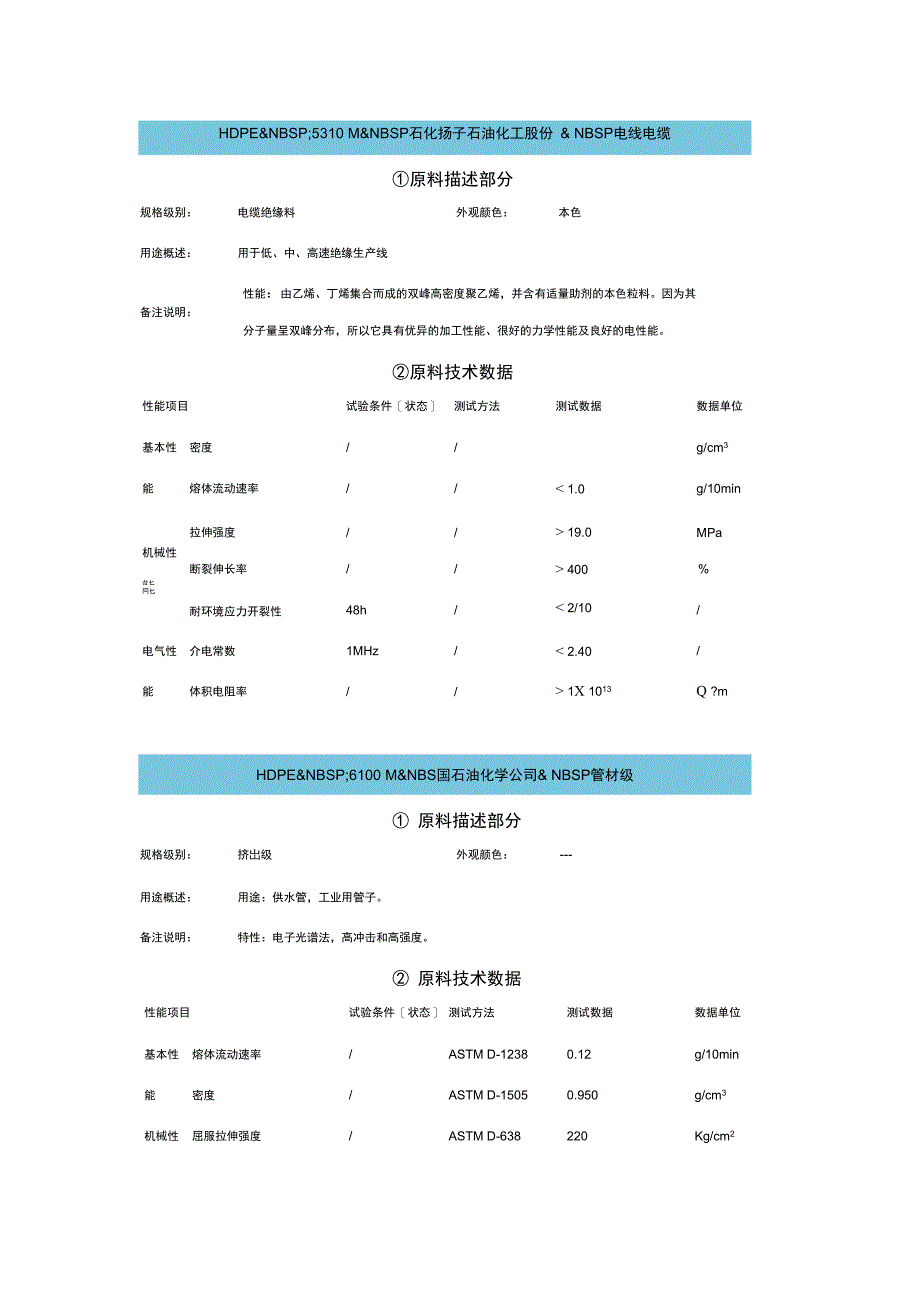 HDPE物性大数据表_第1页