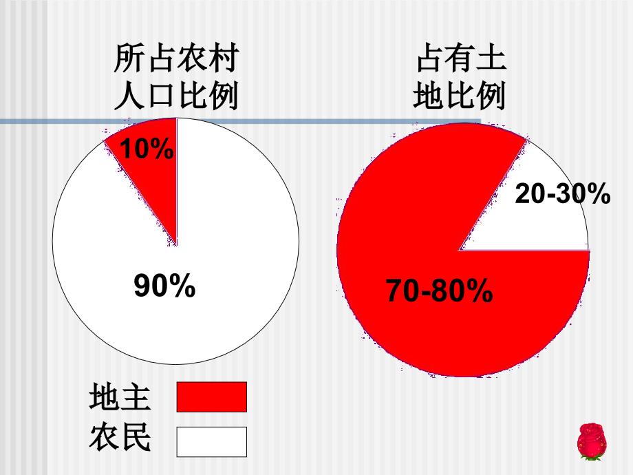 第3课土地改革_第3页