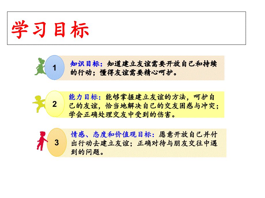 人教版道德和法治七年级上册-51.1-让友谊之树常青-ppt课件_第2页