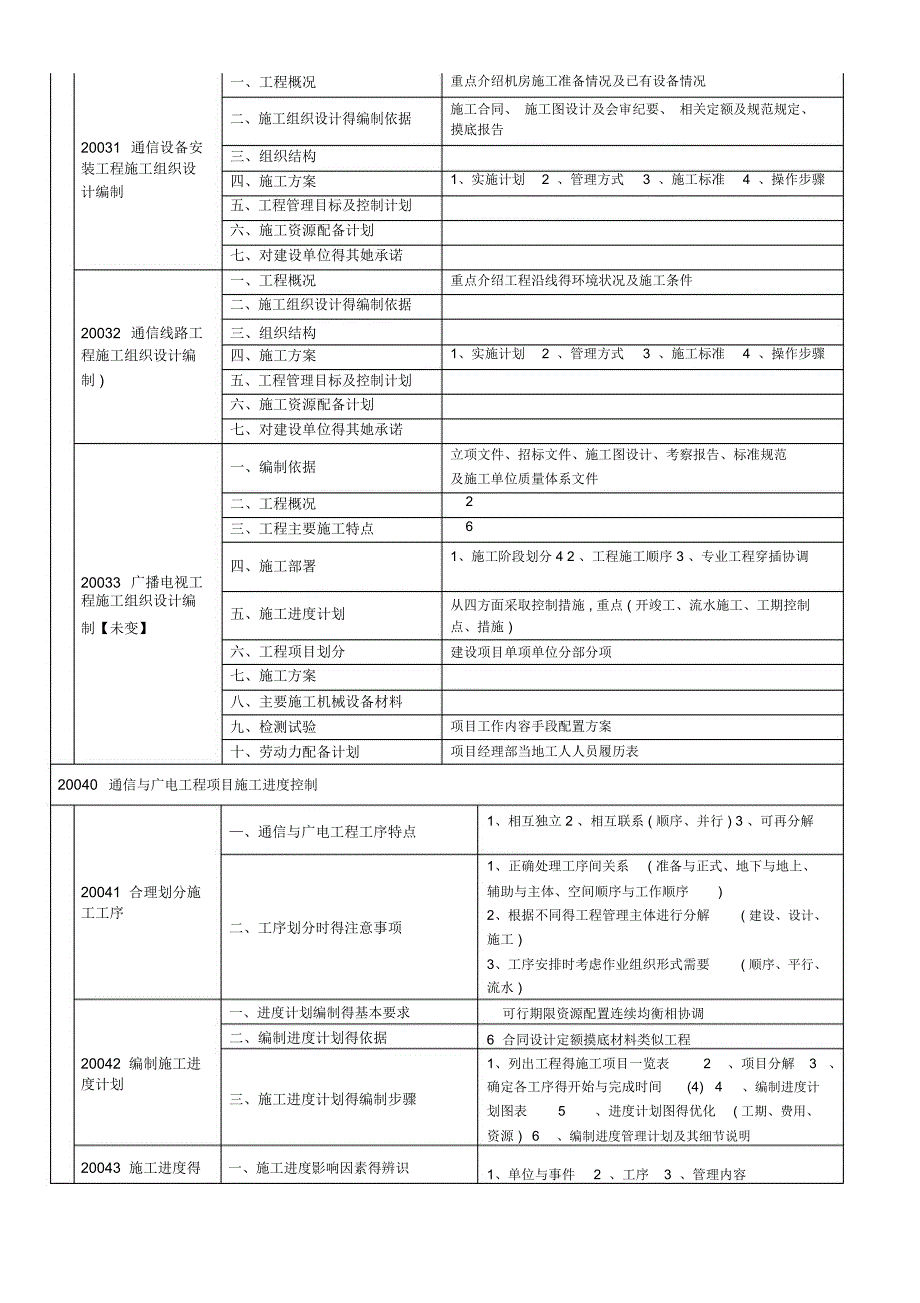 一建通信广电施工管理知识树_第2页