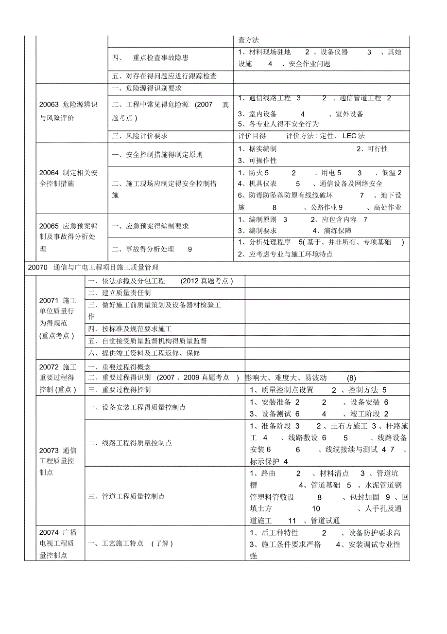 一建通信广电施工管理知识树_第4页