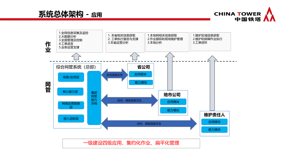 铁塔动环系统简介PPT课件123_第3页