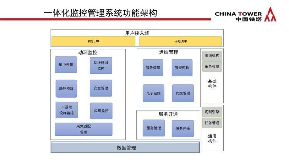 铁塔动环系统简介PPT课件123_第5页