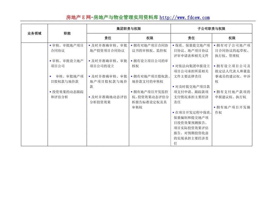 某集团与房地产子公司管理责权划分文件_第5页