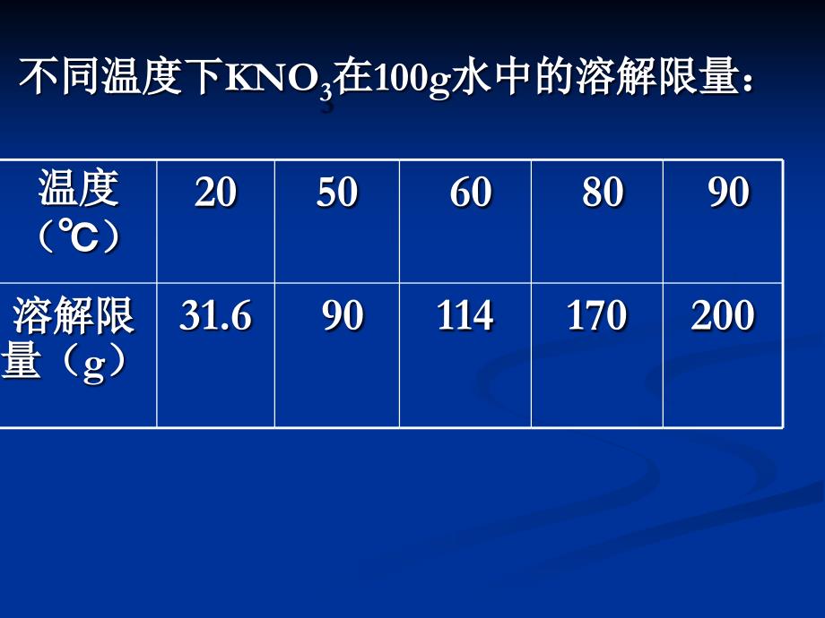 3.26固体物质在水中的溶解度_第3页