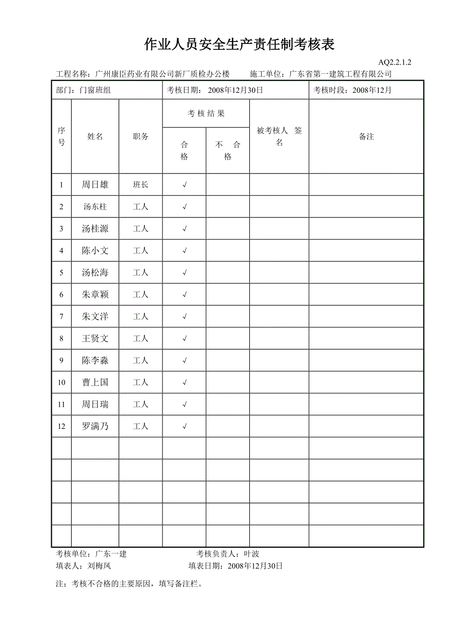 作业人员安全生产责任制考核表（铝窗）（天选打工人）.docx_第1页