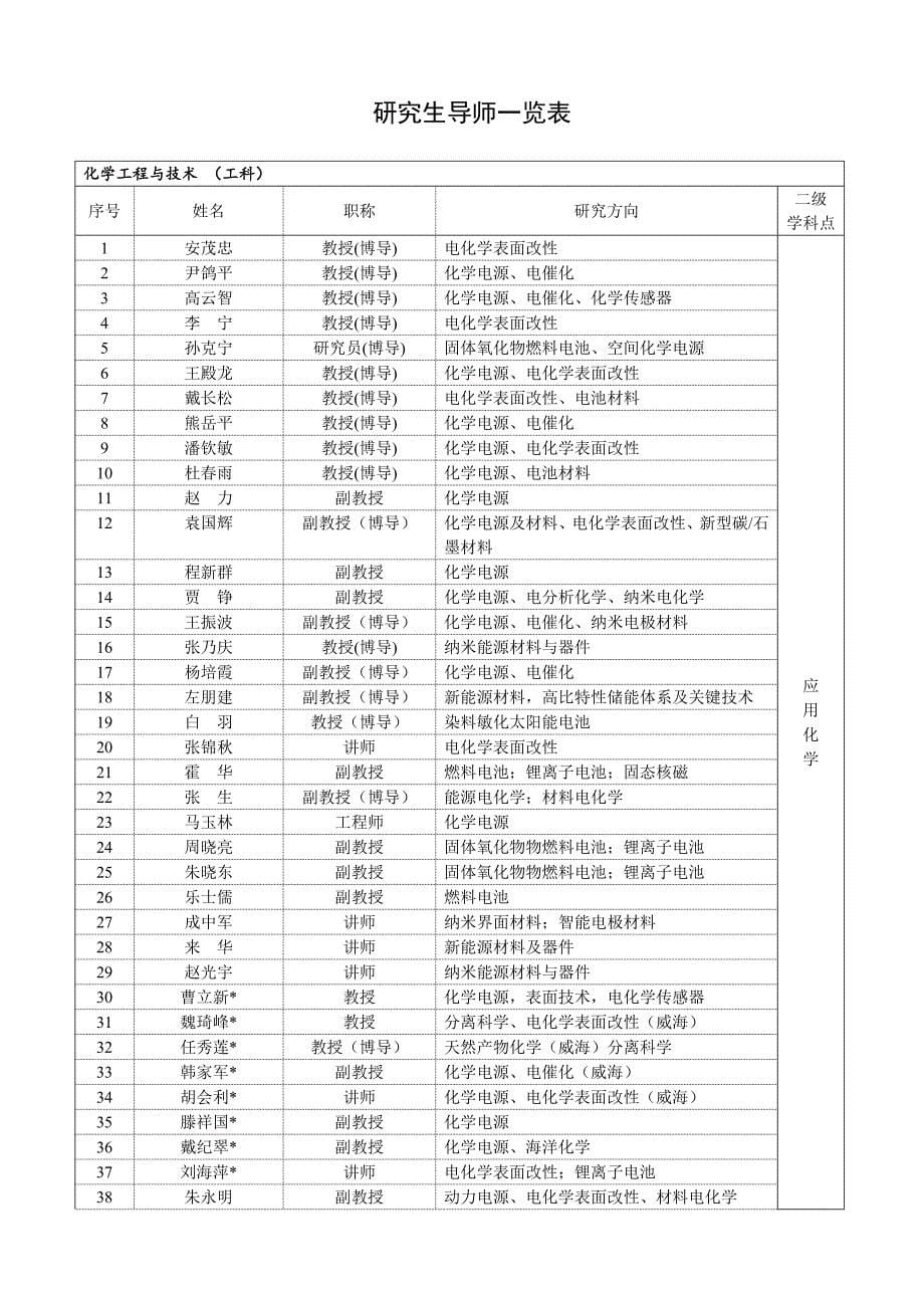 哈尔滨工业大学化工学院硕士研究生入学考试复试指导_第5页