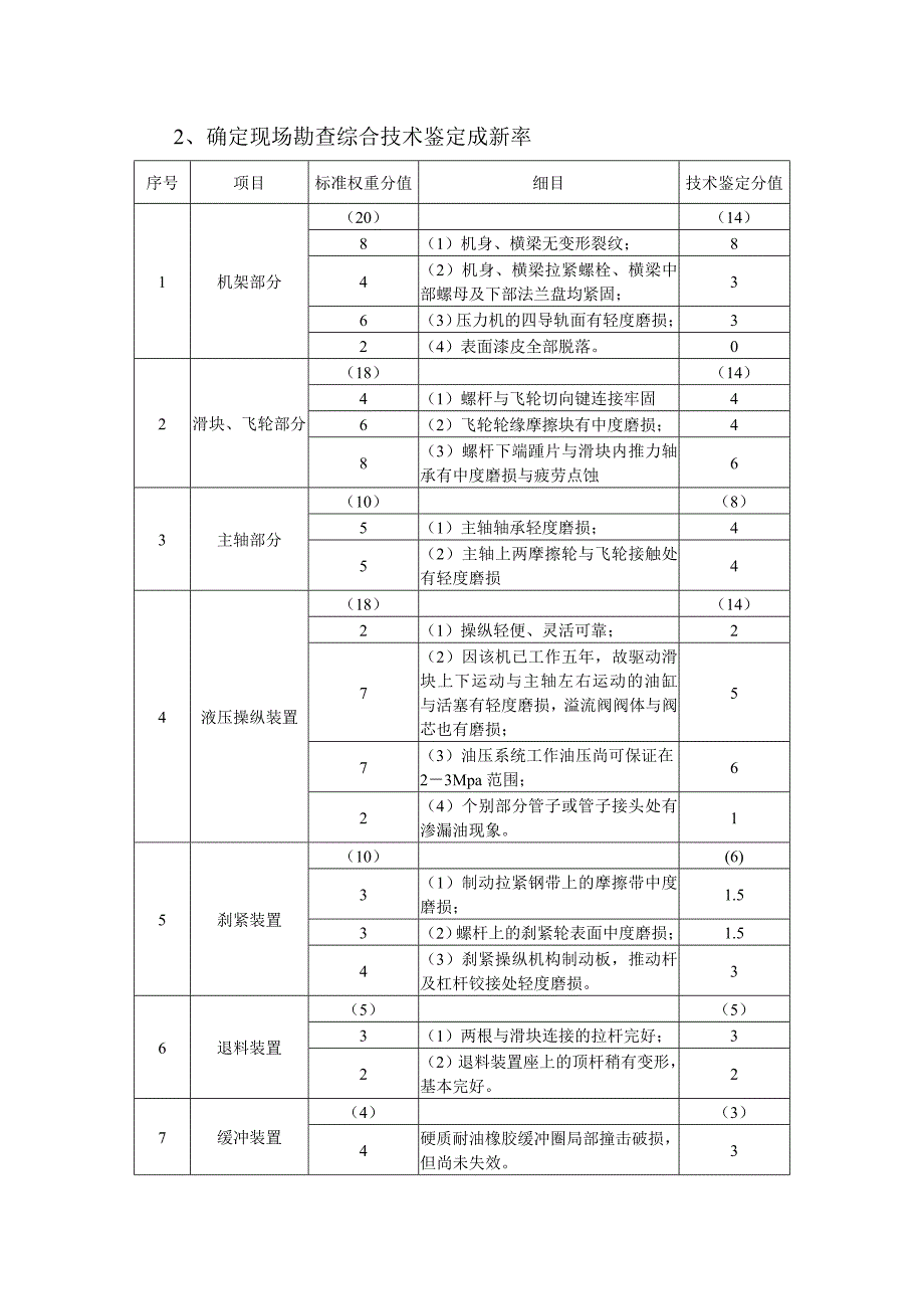 机器设备评估案例_第4页