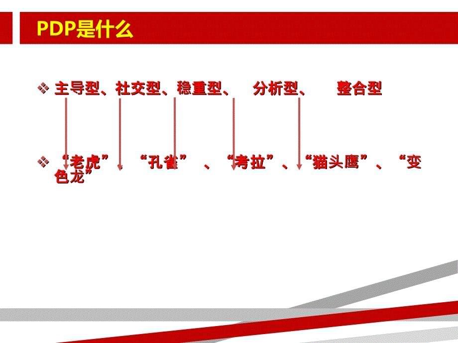 基于PDP性格分析的沟通技巧课件_第5页