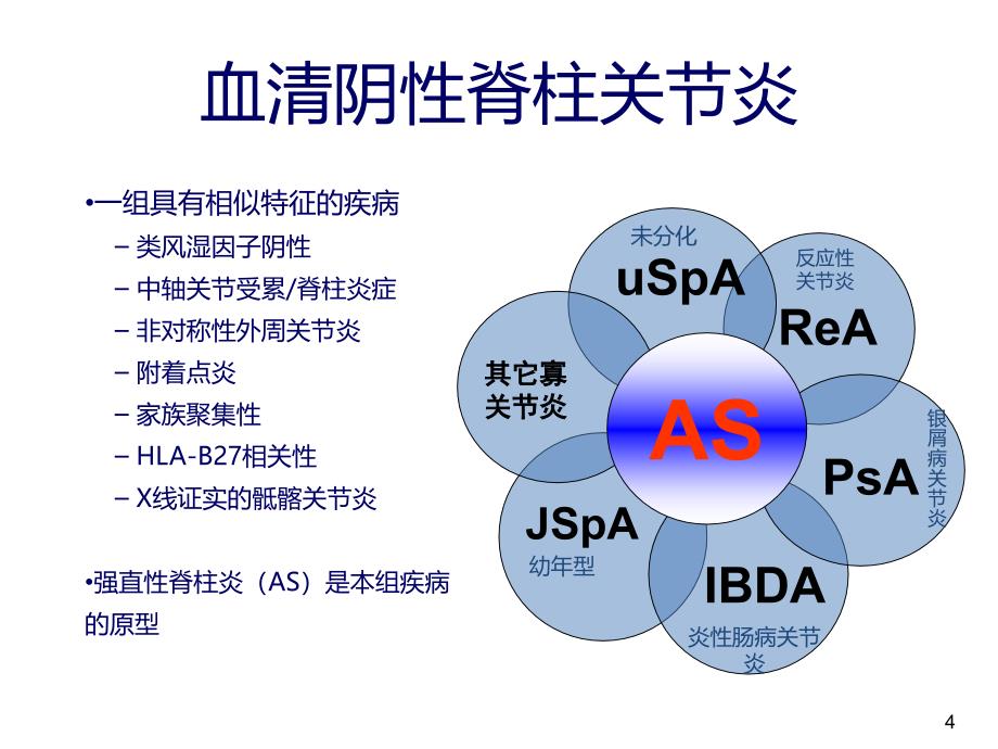 最新强直性脊柱炎ppt课件PPT文档_第4页