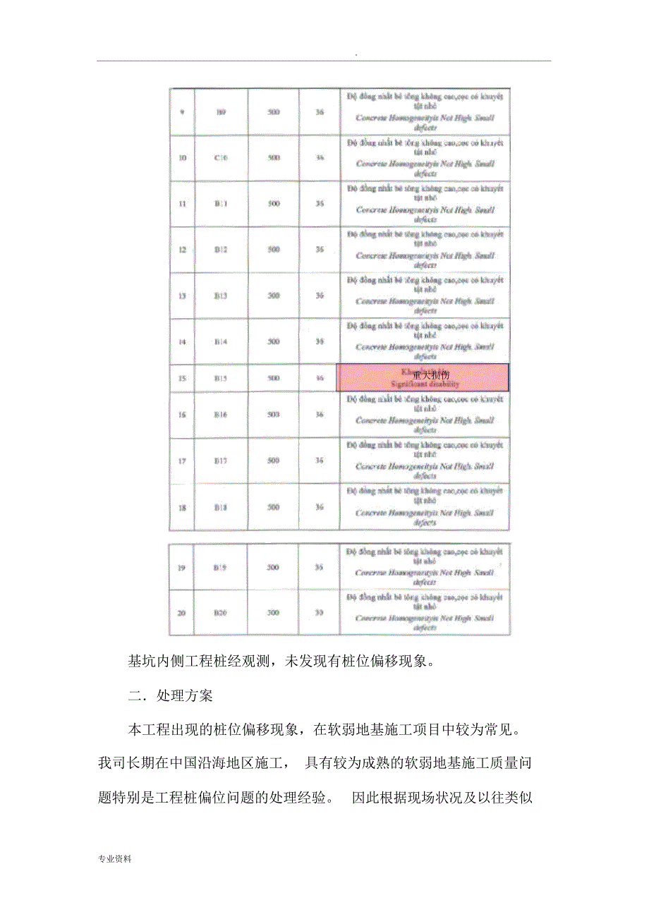 深基坑钢板桩、PHC管桩偏移处理方案_第4页