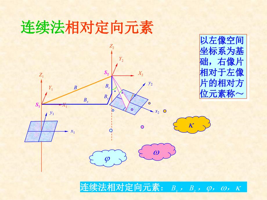 《解析法相对定向》PPT课件_第4页