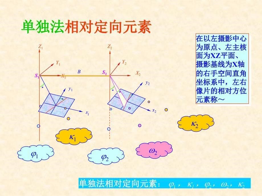 《解析法相对定向》PPT课件_第5页