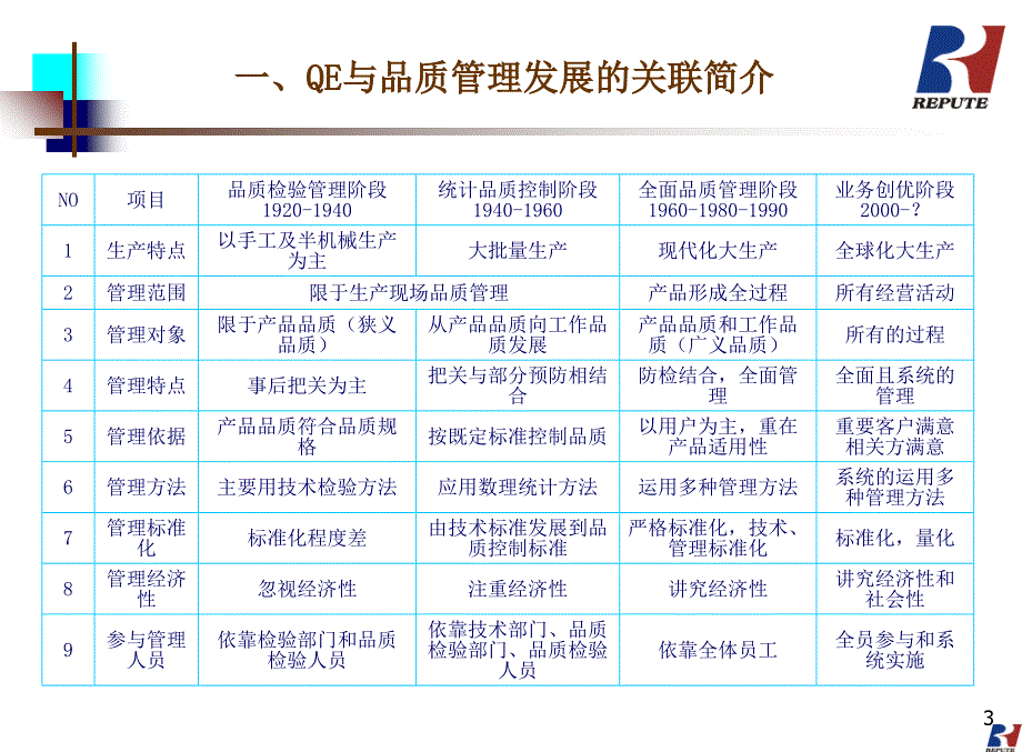 品质工程师QE培训_第3页