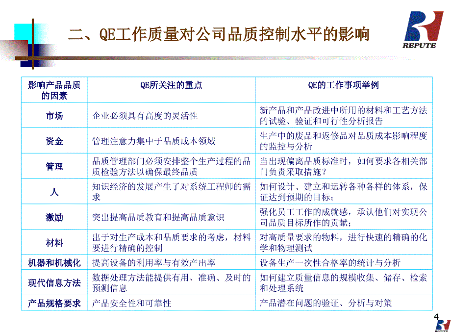 品质工程师QE培训_第4页