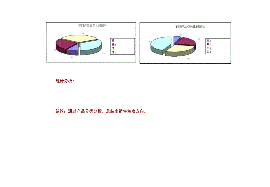 新楼盘价格体系_第3页