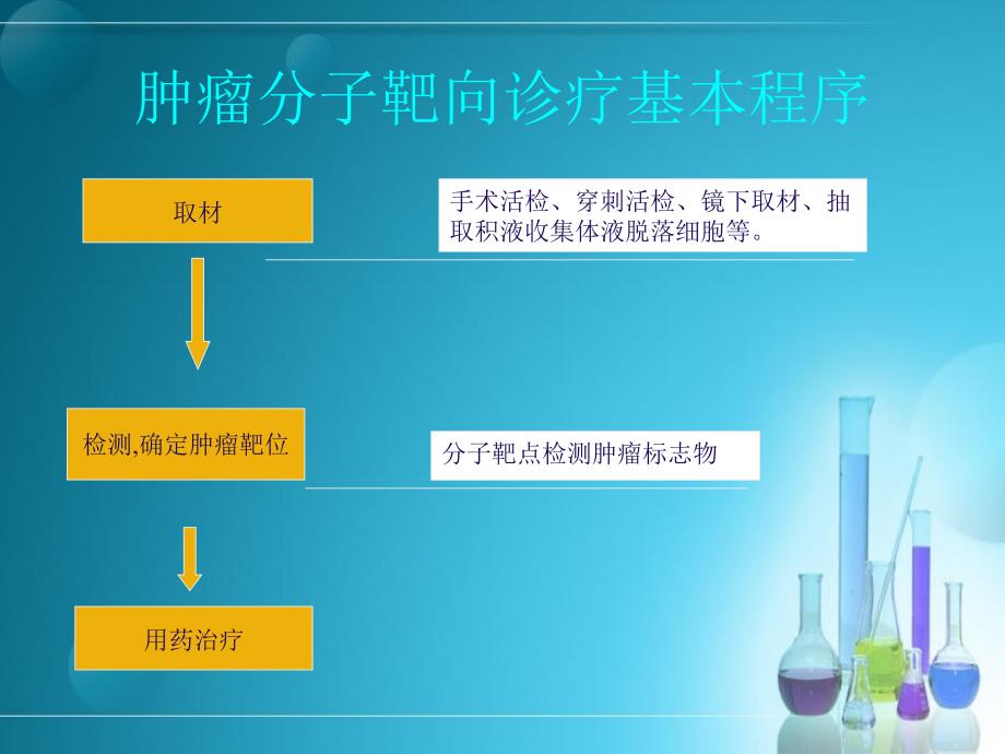 肿瘤靶向药物及基因靶点_第5页