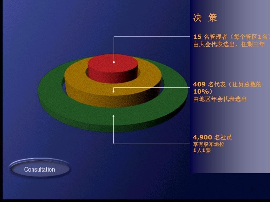 合作社企业与牛奶质量_第5页