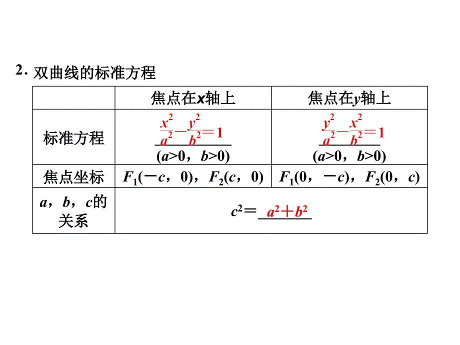 双曲线的标准方程习题_第1页