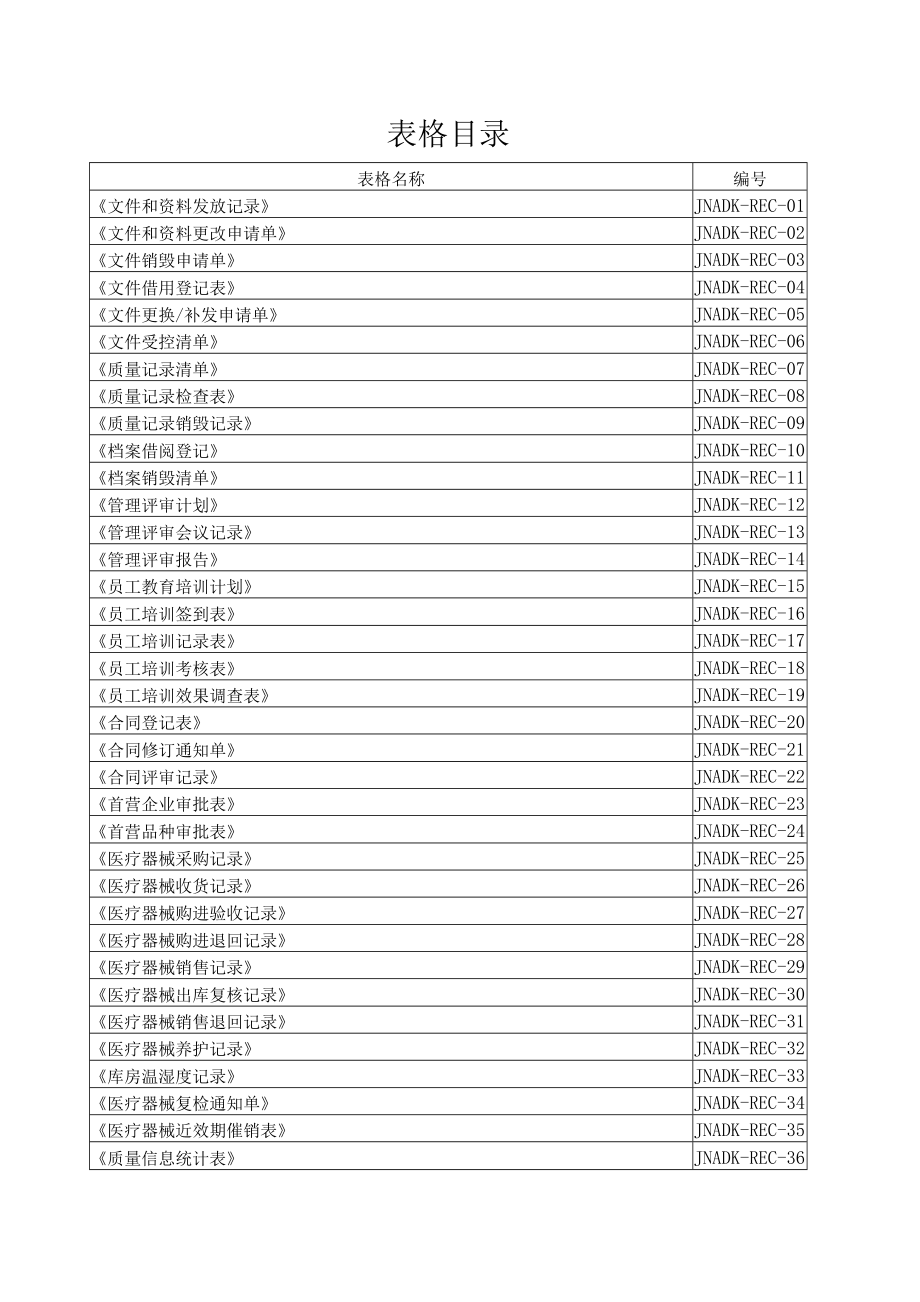 医疗器械经营企业质量表格.docx_第2页