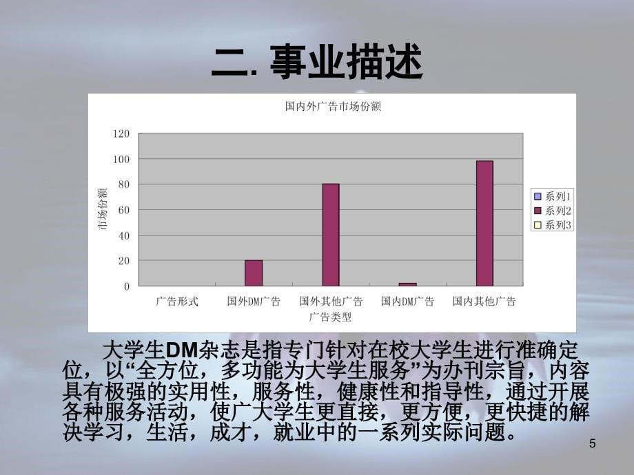 大学生DM杂志创业策划PPT优秀课件_第5页