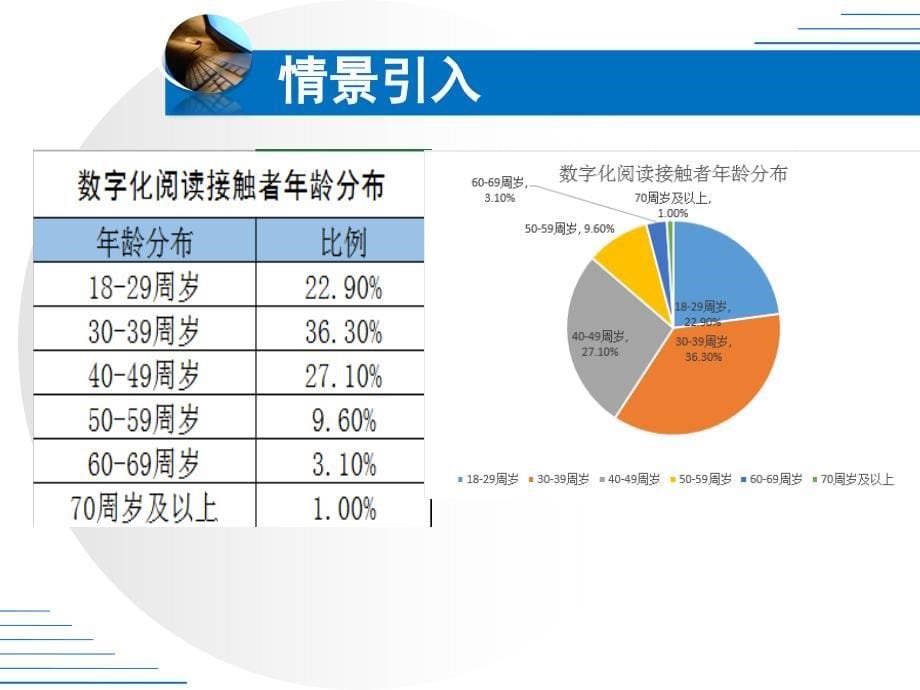 表格数据的图形化_第5页