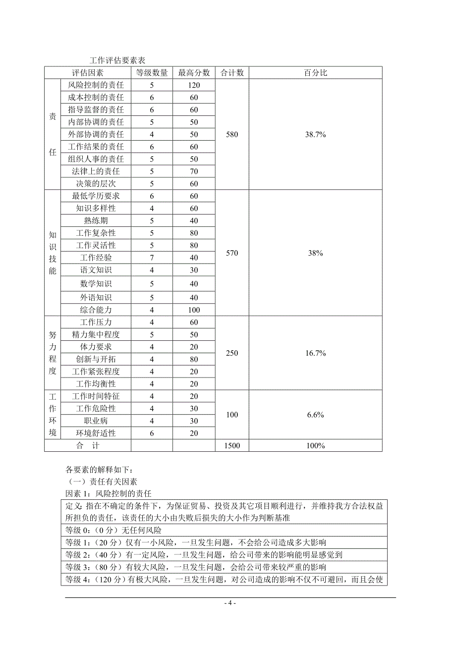 2017年医药公司薪酬制度_第4页