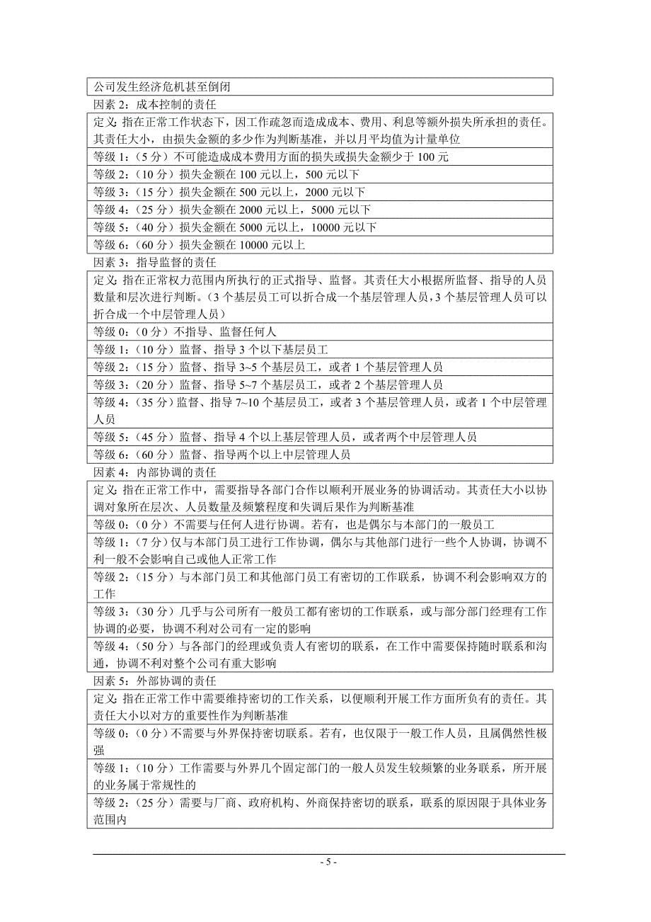 2017年医药公司薪酬制度_第5页