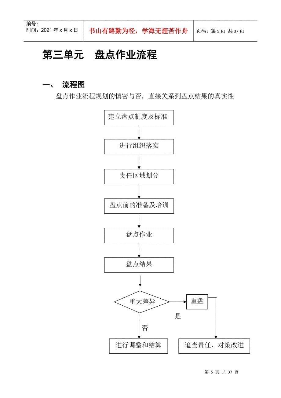 企业盘点管理操作手册_第5页