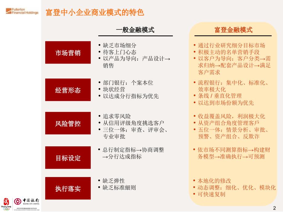 富登中小企业商业模式简介课件_第3页