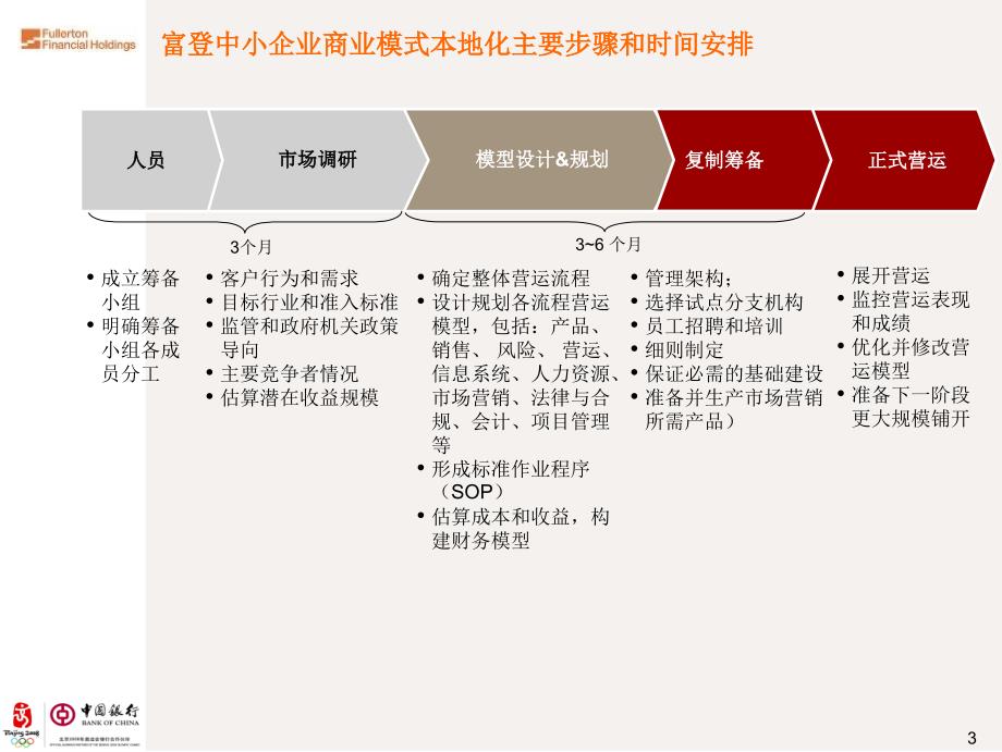 富登中小企业商业模式简介课件_第4页