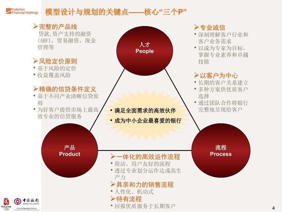 富登中小企业商业模式简介课件_第5页