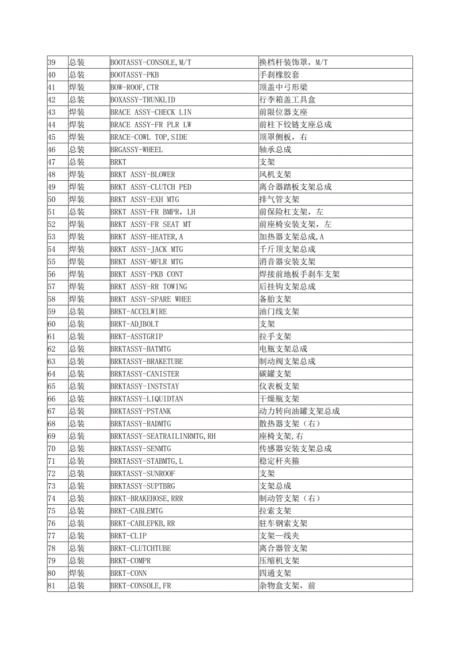 常用汽车零部件中英文缩写_第2页