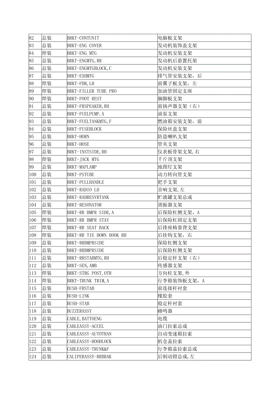 常用汽车零部件中英文缩写_第3页