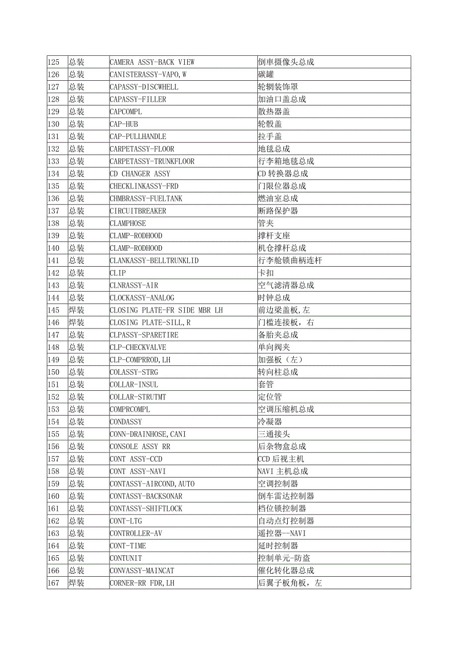 常用汽车零部件中英文缩写_第4页